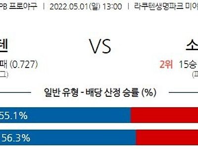 【NPB】 5월 1일 라쿠텐 vs ﻿소프트뱅크