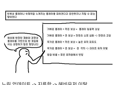 게임 운영 가불기 공식들.jpg