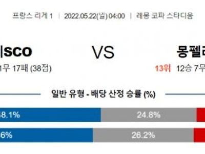 [리그앙] 5월 22일 앙제 vs 몽펠리에