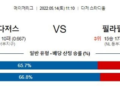 【MLB】 5월14일 LA다저스 vs 필라델피아