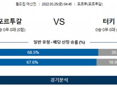 3월 25일 포르투갈 터키 월드컵 예선전 축구 분석