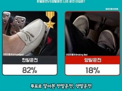 의외로 18%나 있다는 운전 유형