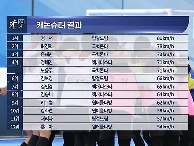 골때녀 50m달리기와 슛파워.jpg