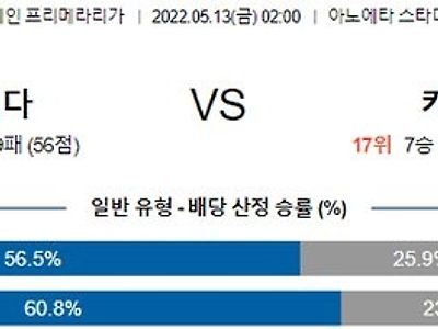 【Laliga】 5월 13일 레알 소시에다드 vs 카디스