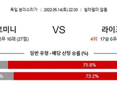 [분데스리가] 5월 14일 빌레펠트 vs 라이프치히