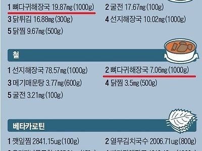 한국인이 먹어야 하는데 먹지 말아야 하는 음식