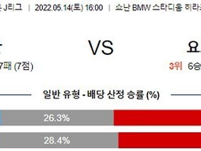 【J리그】 5월 14일 쇼난 벨마레 vs 요코하마 마리노스