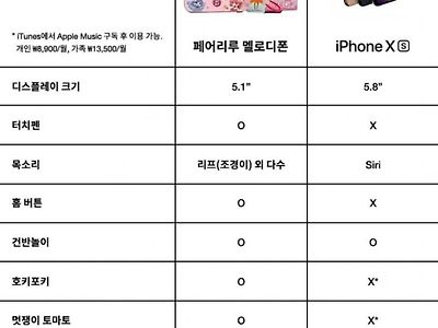 아이폰 VS 멜로디폰 성능비교