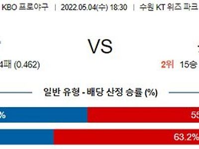 【KBO】 5월 4일 KT vs 롯데