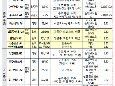 [직접 작성] LH 순살아파트 시공사