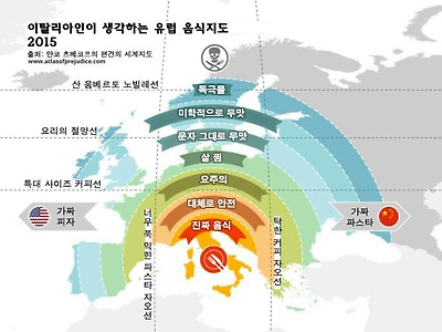 유럽 음식 지도 불란서vs이태리