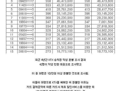 KTX 1위 환불고객의 이유.jpg