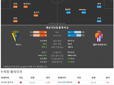 5월21일~5월21일 라리가 8경기 예상 라인업 및 픽