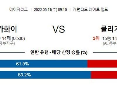 【MLB】 5월11일 화이트삭스 vs 클리블랜드