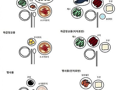 임진왜란 당시 조선-명 연합군이 먹던 식사