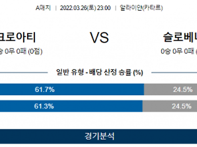 3월 26일 크로아티아 슬로베니아 A매치 축구 분석