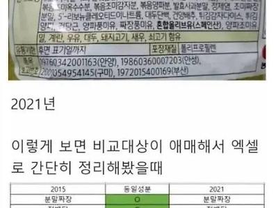 짜장라면 맛이 예전과 다르다고 느끼는 이유