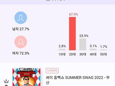 싸이 흠뻑쑈 지역별 예매율 성비