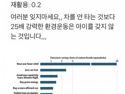 탄소 배출량을 줄이는 가장 좋은 방법