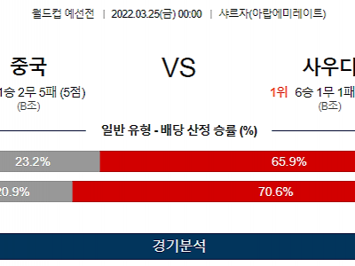 3월 25일 중국 사우디아라비아 월드컵 예선전 축구 분석