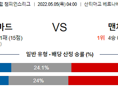 【UEFA】 5월5일 레알 마드리드 vs 맨체스터 시티 (맨시티)