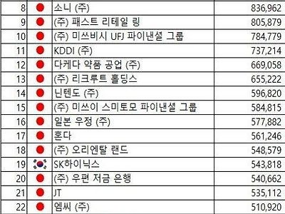 일본압살하는 한국 의 위엄