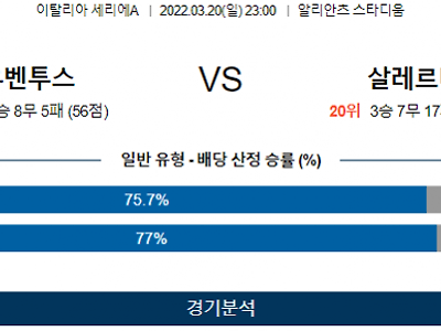 3월 20일 유벤투스 살레르니 세리에A 축구 분석