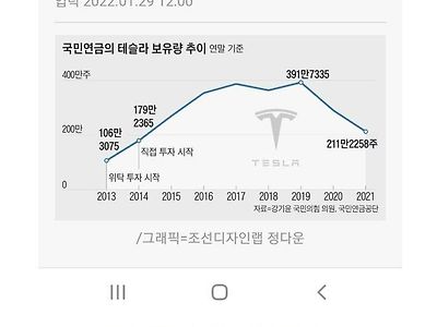 국민연금의 매도 타이밍