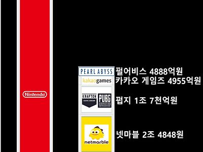 닌텐도 매출의 위엄