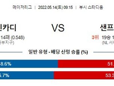 【MLB】 5월14일 세인트루이스 vs 샌프란시스코