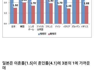 현재 한국 결혼생활 상황,jpg