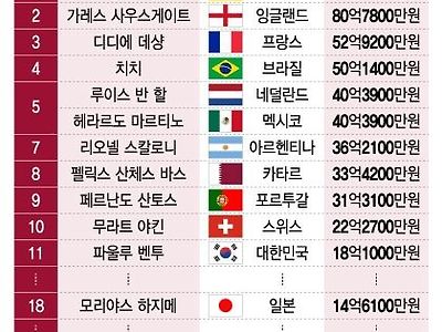 멕시코 감독이 개 까이는 이유