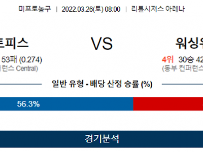 3월 26일 디트로이트 워싱턴 NBA 농구 분석