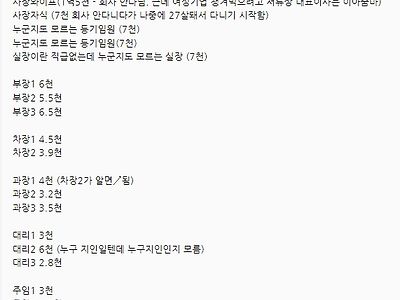 어느 중소기업의 연봉