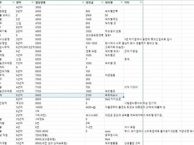 블라인드에서 익명으로 투표한 대기업 연봉글.jpg