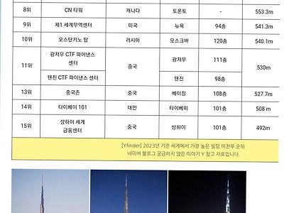 세계에서 가장 높은빌딩 순위
