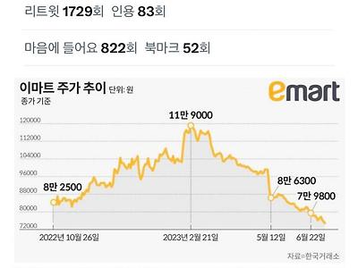 손대는 것마다 다 망하는 어떤 재벌 아저씨