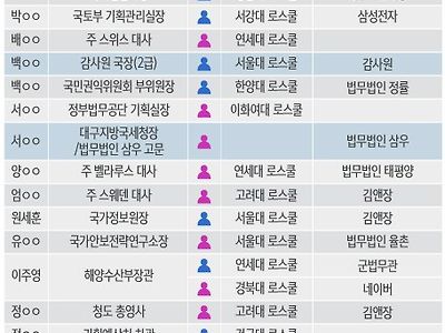 사람들이 로스쿨을 싫어하는 이유