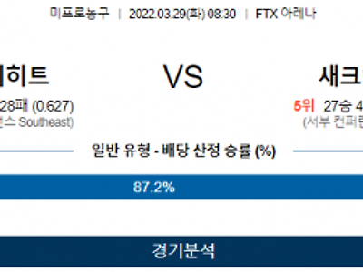 3월 29일 마이애미 새크라멘토 NBA 농구 분석