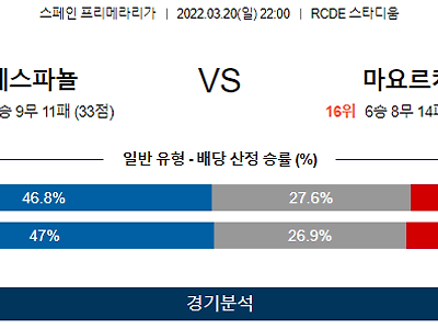 3월 20일 에스파뇰 마요르카 프리메라리가 축구 분석