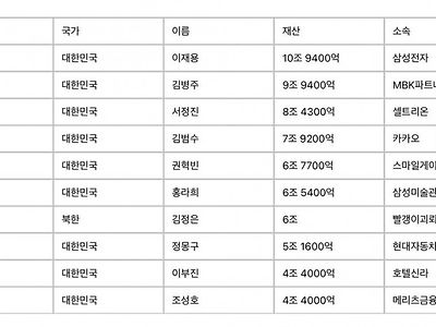 한반도 부자 순위