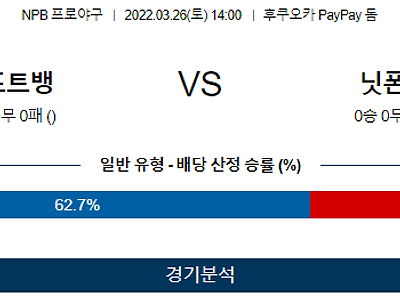 3월 26일 소프트뱅크 니혼햄 NPB 야구 분석