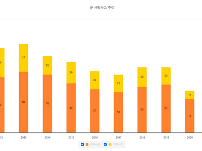 대참사 슬픔강요 사회분위기에 더 슬픈 통계자료