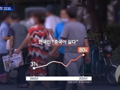 MBC가 분석하는 한국인이 중국을 싫어하는 이유