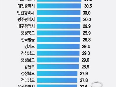 편의점 살인사건 난 마계인천 범죄율