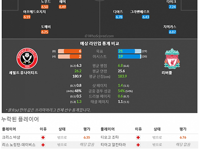 12월7일~12월8일 프리미어리그 8경기 예상 라인업 및 픽