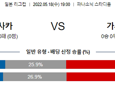 【일본리그컵】 5월18일 감바 오사카 vs 가시마 앤틀러스