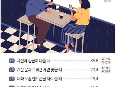 소개팅 상대에게 실망하는 경우.jpg