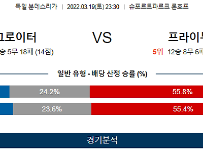 3월 19일 그로이터 프라이부르크 분데스리가 축구 분석