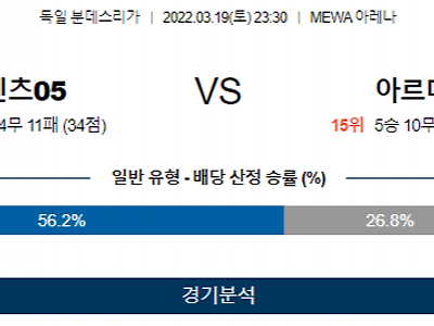 3월 19일 마인츠05 아르미니아 분데스리가 축구 분석